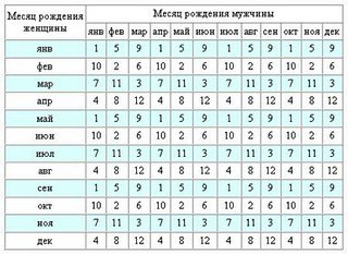 kak-zachat-malchika-yaponskaya-tablitsa1