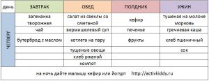 чт