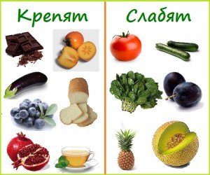 Продукты, которые слабят – безопасная помощь при запорах