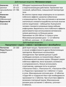 Рисунок5