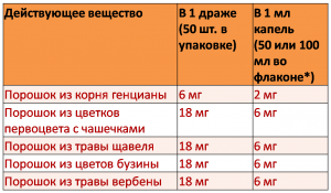 Таб 1