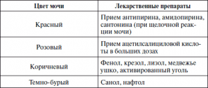 Влияние-препаратов-на-окрас-урины