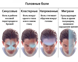kak-snjat-golovnuju-bol-bez-tabletok222