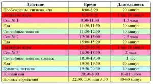 regim-dnya-3-mesyachnogo1